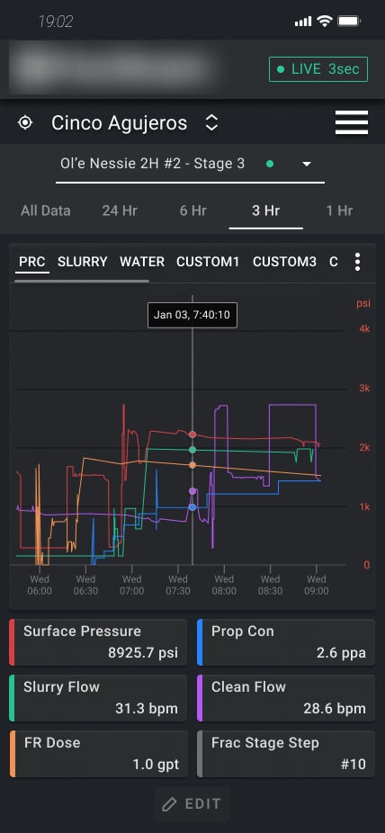 Mobile frac view showing the primary plot with secondary data organized under tabs, with logo blurred