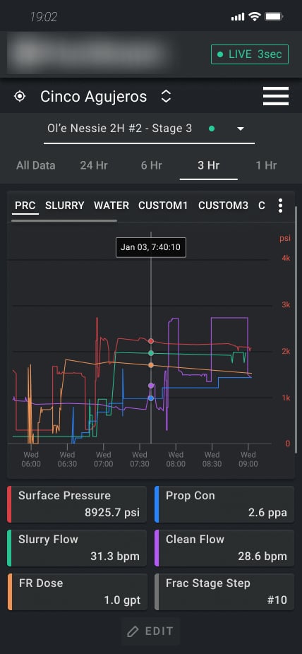 Mobile PRC plot view showing the live plot and key metrics with an edit control for the rest, with logo blurred